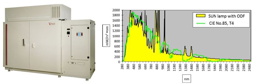 引进3600L阳光模拟试验箱，扩充光老化能力